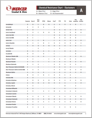 Elastomers Chemical Resistance