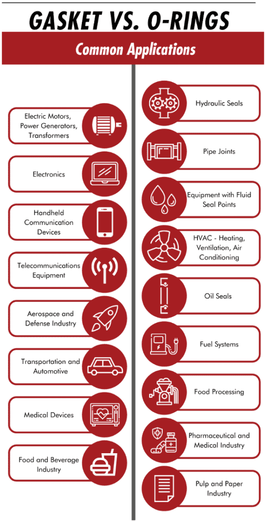 Types of O-Ring Applications