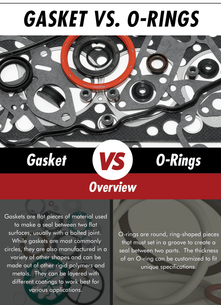 Difference Between 'O' Ring and Gasket