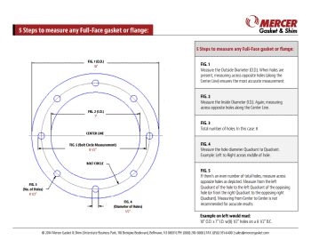 5 Steps to Measure Any Full-Face Gasket or Flange