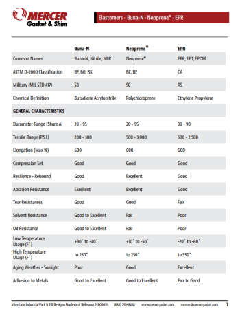 Elastomers Materials Guide