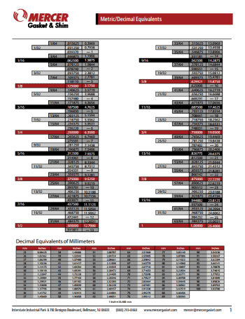 Metric/Decimal Equivalent Chart