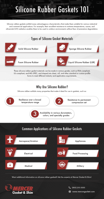 Silicone Rubber Gaskets 101