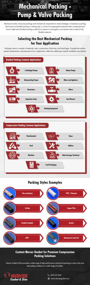 Mechanical Packing pump and Value