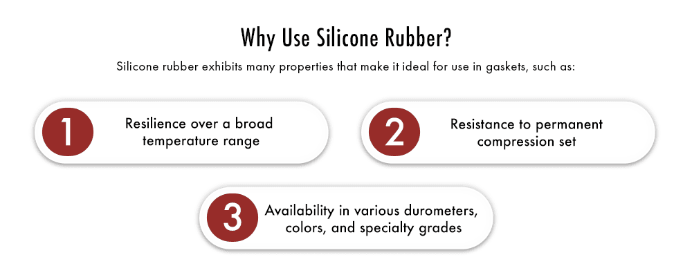 Why Use Silicone Rubber Gaskets