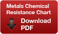Metals Chemical Resistance Chart
