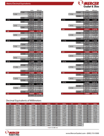 Decimal Chart