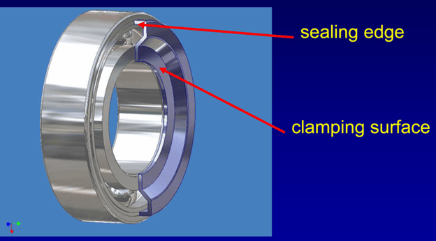 Nilos Ring Diagram