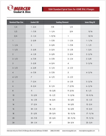 Spiral Gasket Sizing Charts